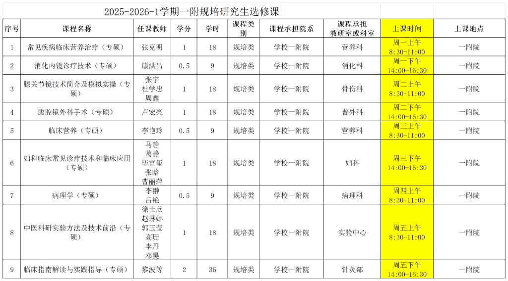 1、选课要求：补选选修非规培类课程。